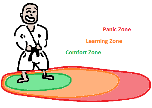 karate zones